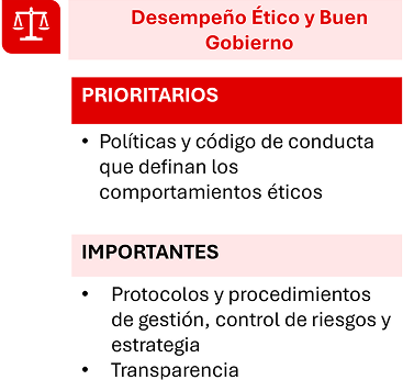 Desempeño ético