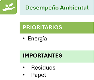 Desempeño ambiental
