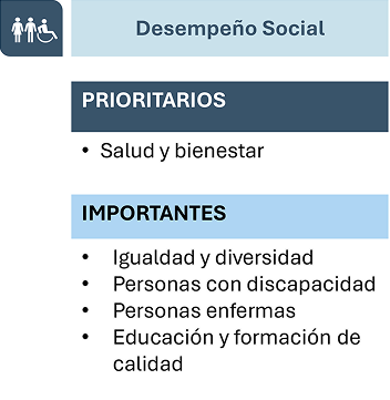 Desempeño social